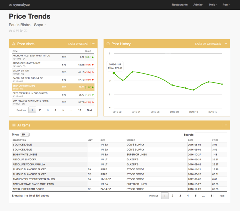 invenotry price trends fuse overview ss.png