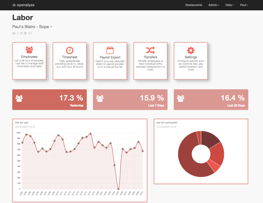 labor-hub-overview-ss
