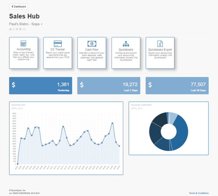 Sales Tutorials - Sales Hub Overview.png